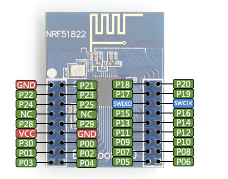 nRF51822 pinout